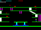 Level 8